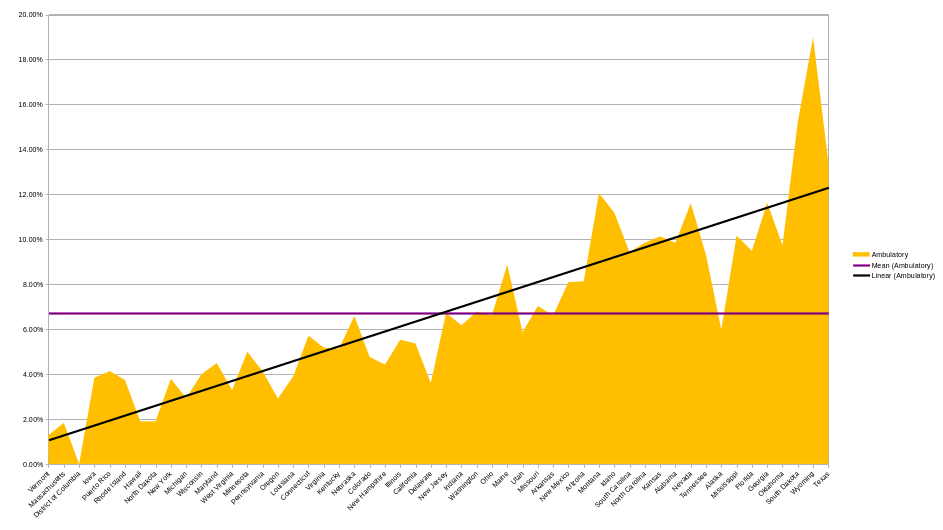US Ambulatory Disability Uninsured rates - state by state for 2023