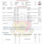 IEP Team Scorecard